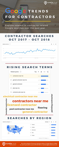 2018 Google Search Trends for HVAC Dealers [Infographic]