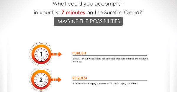 What Could You Accomplish in Your First 7 Minutes on the Surefire Cloud?