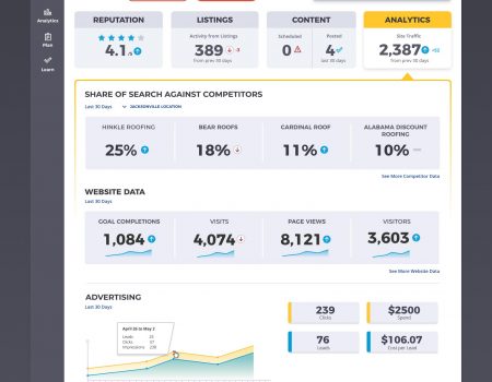 Analytics