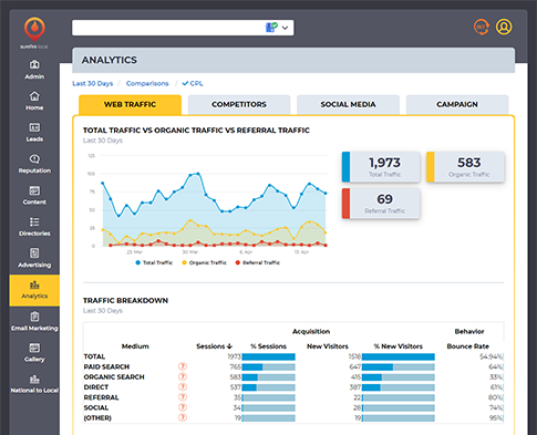 Web Traffic Screenshot Web Traffic Screenshot